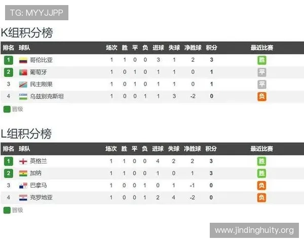 2026年世界杯英格兰与加纳晋级形势全面解析及比赛关键因素